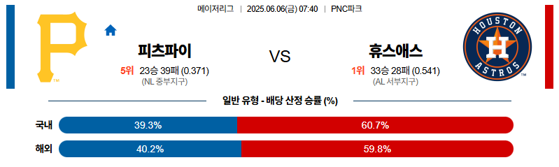 벳조이-스포츠-분석06월06일-피츠버그휴스턴-mlb-분석-및-예측