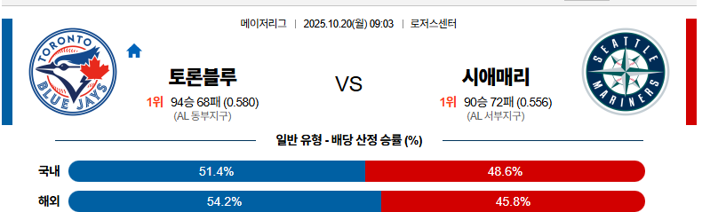 벳조이-스포츠-분석10월20일-토론토시애틀-mlb-분석-및-예측