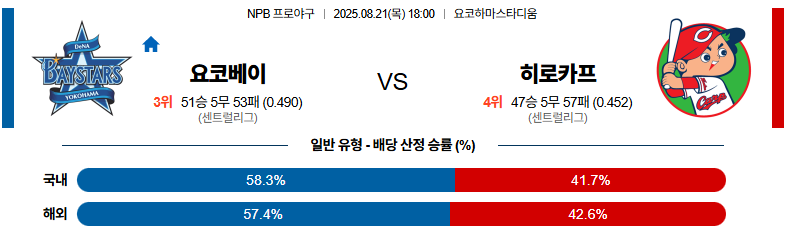 벳조이-스포츠-분석08월21일-요코하마히로시마-npb-분석-및-예측