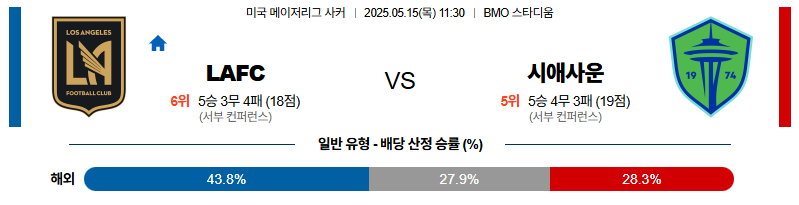 벳조이-스포츠-분석05월15일-로스앤젤레스시애틀-메이저리그사커-분석-및-예측