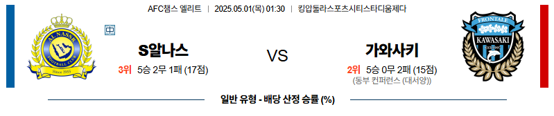 벳조이-스포츠-분석05월01일-알나스르가와사키-afc챔피언스리그-분석-및-예측