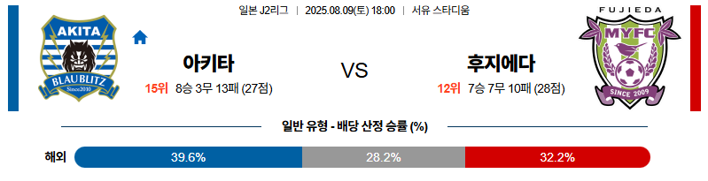 벳조이-스포츠-분석08월09일-아키타후지에다-j리그1-분석-및-예측