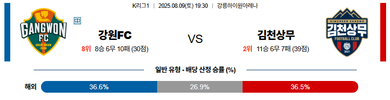 벳조이-스포츠-분석08월09일-강원김천-k리그1-분석-및-예측