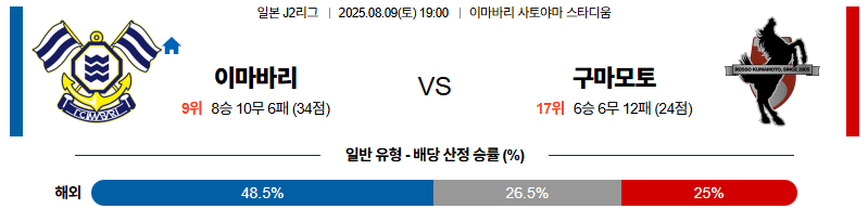 벳조이-스포츠-분석08월09일-이마바리구마모토-j리그2-분석-및-예측