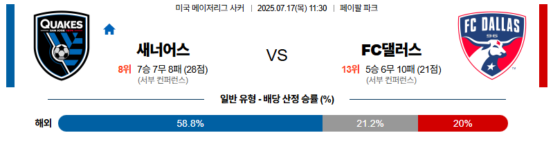 벳조이-스포츠-분석07월17일-산호세댈러스-메이저리그사커-분석-및-예측