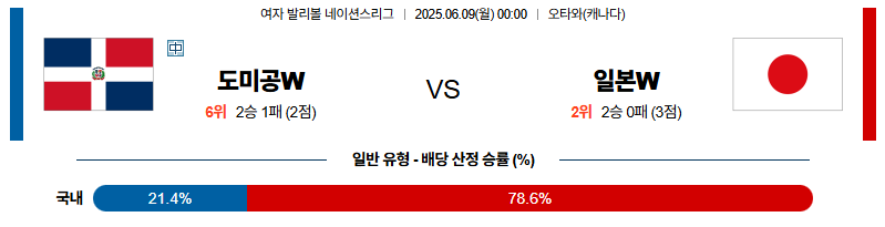 벳조이-스포츠-분석06월09일-도미니카공화국일본-네이션스리그w-분석-및-예측