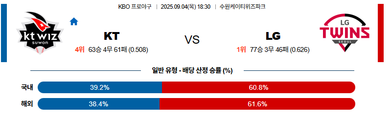 벳조이-스포츠-분석09월04일-ktlg-kbo-분석-및-예측