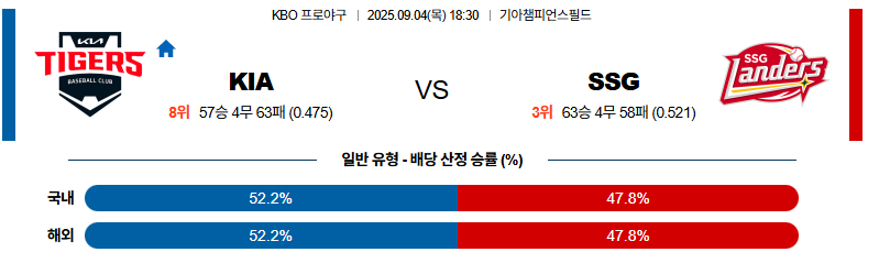 벳조이-스포츠-분석09월04일-kiassg-kbo-분석-및-예측