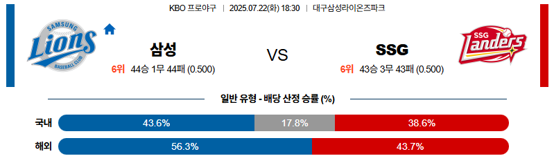 벳조이-스포츠-분석07월22일-삼성ssg-kbo-분석-및-예측