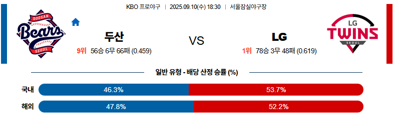 벳조이-스포츠-분석09월10일-두산lg-kbo-분석-및-예측