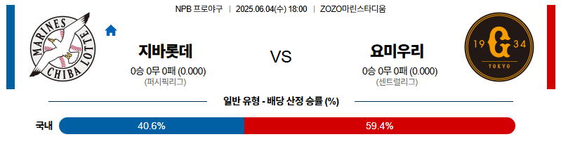 벳조이-스포츠-분석06월04일-지바롯데요미우리-npb-분석-및-예측