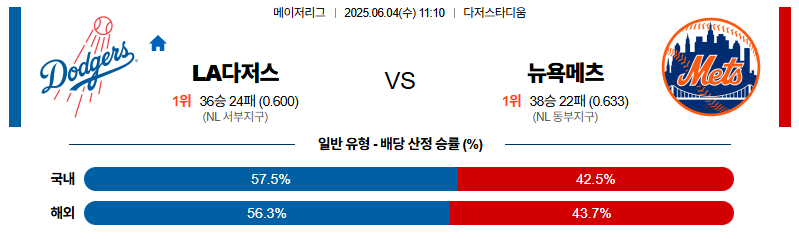 벳조이-스포츠-분석06월04일-la다저스뉴욕메츠-mlb-분석-및-예측