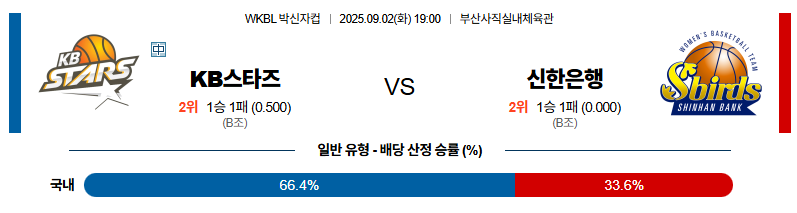 벳조이-스포츠-분석09월02일-kb스타즈신한은행-박신자컵-분석-및-예측