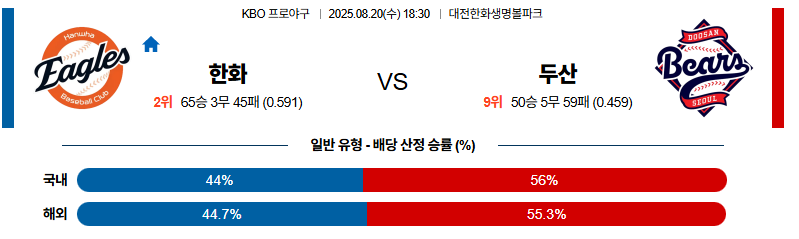 벳조이-스포츠-분석08월20일-한화두산-kbo-분석-및-예측