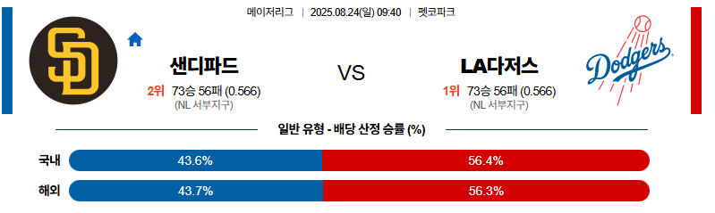 벳조이-스포츠-분석08월24일-샌디에이고la다저스-mlb-분석-및-예측