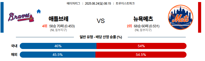 벳조이-스포츠-분석08월24일-애틀랜타뉴욕메츠-mlb-분석-및-예측