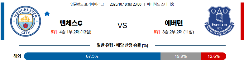벳조이-스포츠-분석10월18일-맨시티에버튼-프리미어리그-분석-및-예측