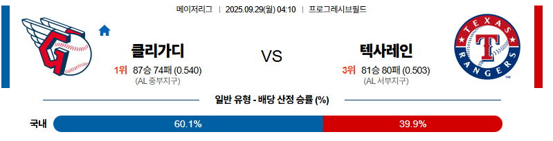 벳조이-스포츠-분석09월29일-클리블랜드텍사스-mlb-분석-및-예측