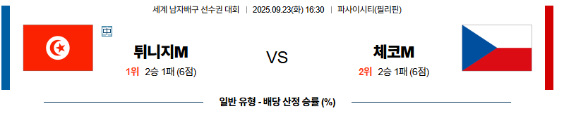벳조이-스포츠-분석09월23일-튀니지체코-세계남자배구선수권대회-분석-및-예측