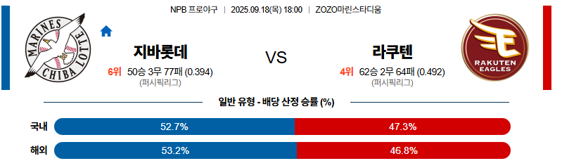 벳조이-스포츠-분석09월18일-지바롯데라쿠텐-npb-분석-및-예측