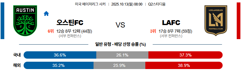 벳조이-스포츠-분석10월13일-오스틴lafc-메이저리그사커-분석-및-예측
