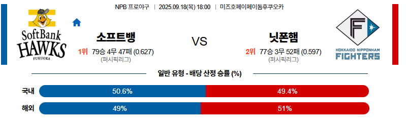 벳조이-스포츠-분석09월18일-소프트뱅크니혼햄-npb-분석-및-예측