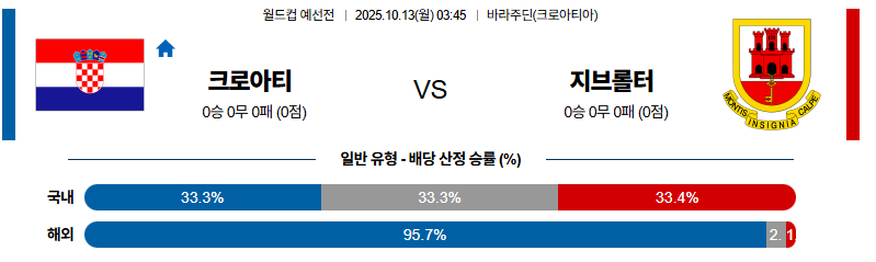 벳조이-스포츠-분석10월13일-크로아티아지브롤터-월드컵예선전-분석-및-예측