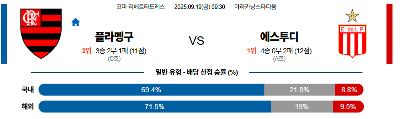 벳조이-스포츠-분석09월19일-플라멩고에스투디안테스-코파리베르타도레스-분석-및-예측