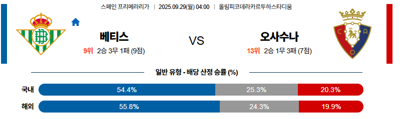 벳조이-스포츠-분석09월29일-베티스오사수나-라리가-분석-및-예측