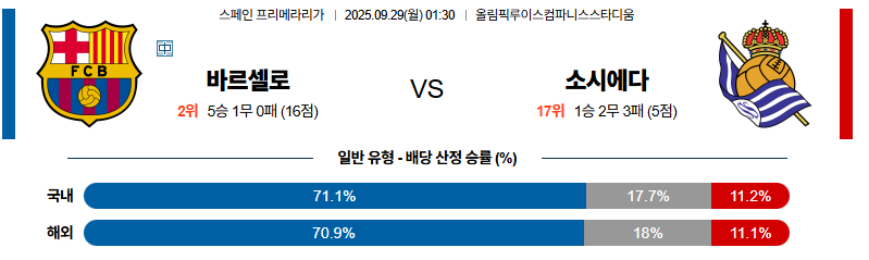 벳조이-스포츠-분석09월29일-바르셀로나소시에다드-라리가-분석-및-예측