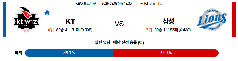 벳조이-스포츠-분석08월08일-kt삼성-kbo-분석-및-예측