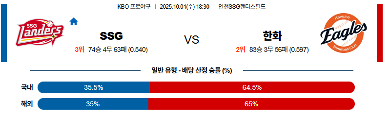 벳조이-스포츠-분석10월01일-ssg한화-kbo-분석-및-예측