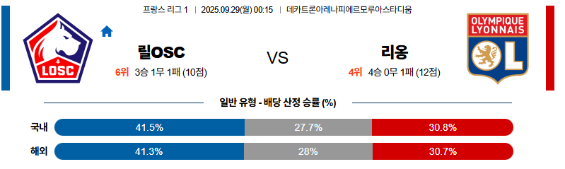 벳조이-스포츠-분석09월29일-릴리옹-리그앙-분석-및-예측