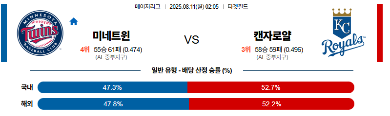 벳조이-스포츠-분석08월11일-미네소타캔자스시티-mlb-분석-및-예측