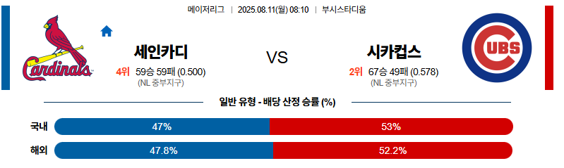 벳조이-스포츠-분석08월11일-세인트루이스시카고컵스-mlb-분석-및-예측