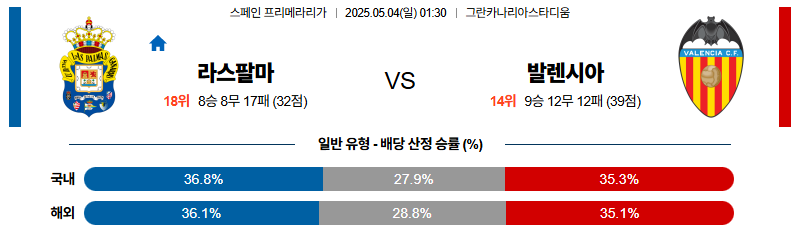 벳조이-스포츠-분석05월04일-라스팔마스발렌시아-라리가-분석-및-예측