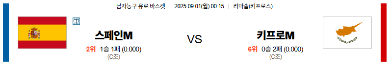 벳조이-스포츠-분석09월01일-스페인키프로스-유로바스켓-분석-및-예측