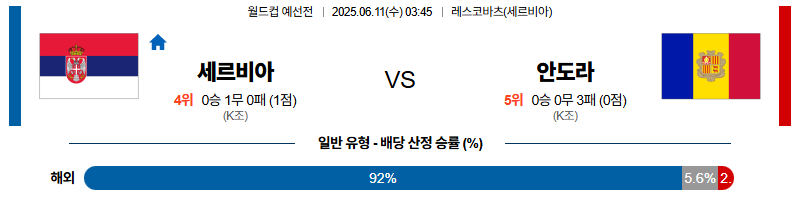 벳조이-스포츠-분석06월11일-세르비아안도라-월드컵예선전-분석-및-예측