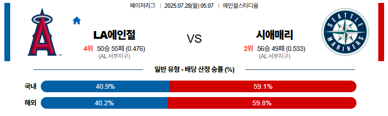 벳조이-스포츠-분석07월28일-la에인절스시애틀-mlb-분석-및-예측