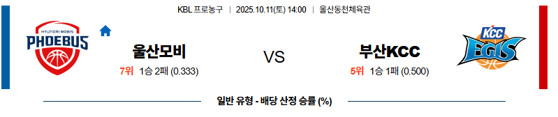 벳조이-스포츠-분석10월11일-울산모비스부산kcc-kbl-분석-및-예측