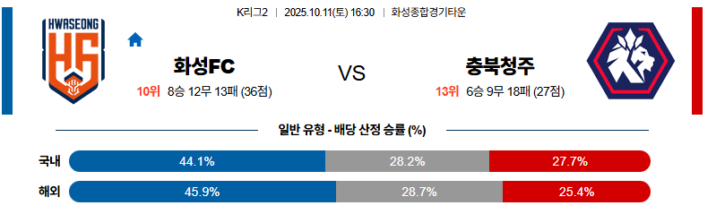 벳조이-스포츠-분석10월11일-화성충북청주-k리그2-분석-및-예측