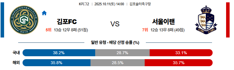 벳조이-스포츠-분석10월11일-김포서울이랜드-k리그2-분석-및-예측