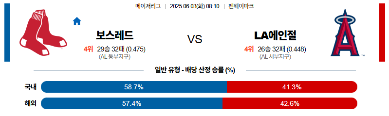 벳조이-스포츠-분석06월03일-보스턴la에인절스-mlb-분석-및-예측