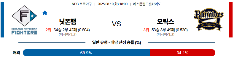 벳조이-스포츠-분석08월19일-니혼햄오릭스-npb-분석-및-예측