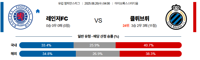 벳조이-스포츠-분석08월20일-레인저스클럽브뤼헤-uefa챔피언스리그-분석-및-예측