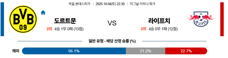 벳조이-스포츠-분석10월04일-도르트문트라이프치히-분데스리가-분석-및-예측