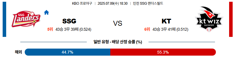 벳조이-스포츠-분석07월09일-ssgkt-kbo-분석-및-예측