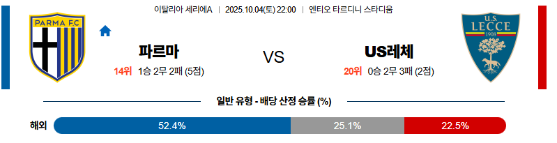 벳조이-스포츠-분석10월04일-파르마레체-세리에a-분석-및-예측