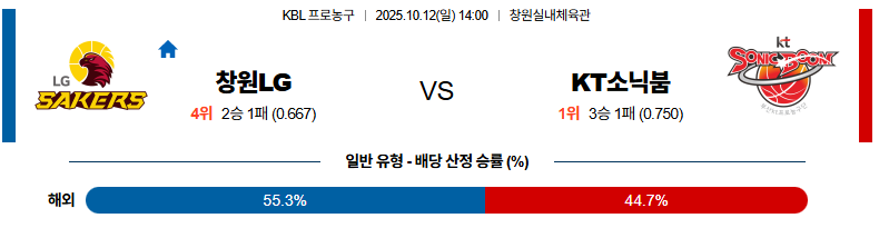 벳조이-스포츠-분석10월12일-창원lg수원kt-kbl-분석-및-예측