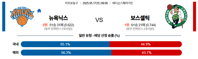 벳조이-스포츠-분석05월17일-뉴욕닉스보스턴-nba-분석-및-예측